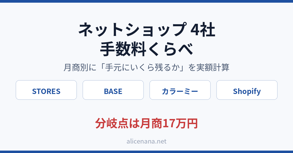 ネットショップ4社（STORES・BASE・カラーミーショップ・Shopify）の手数料を月商別に比較したアイキャッチ画像